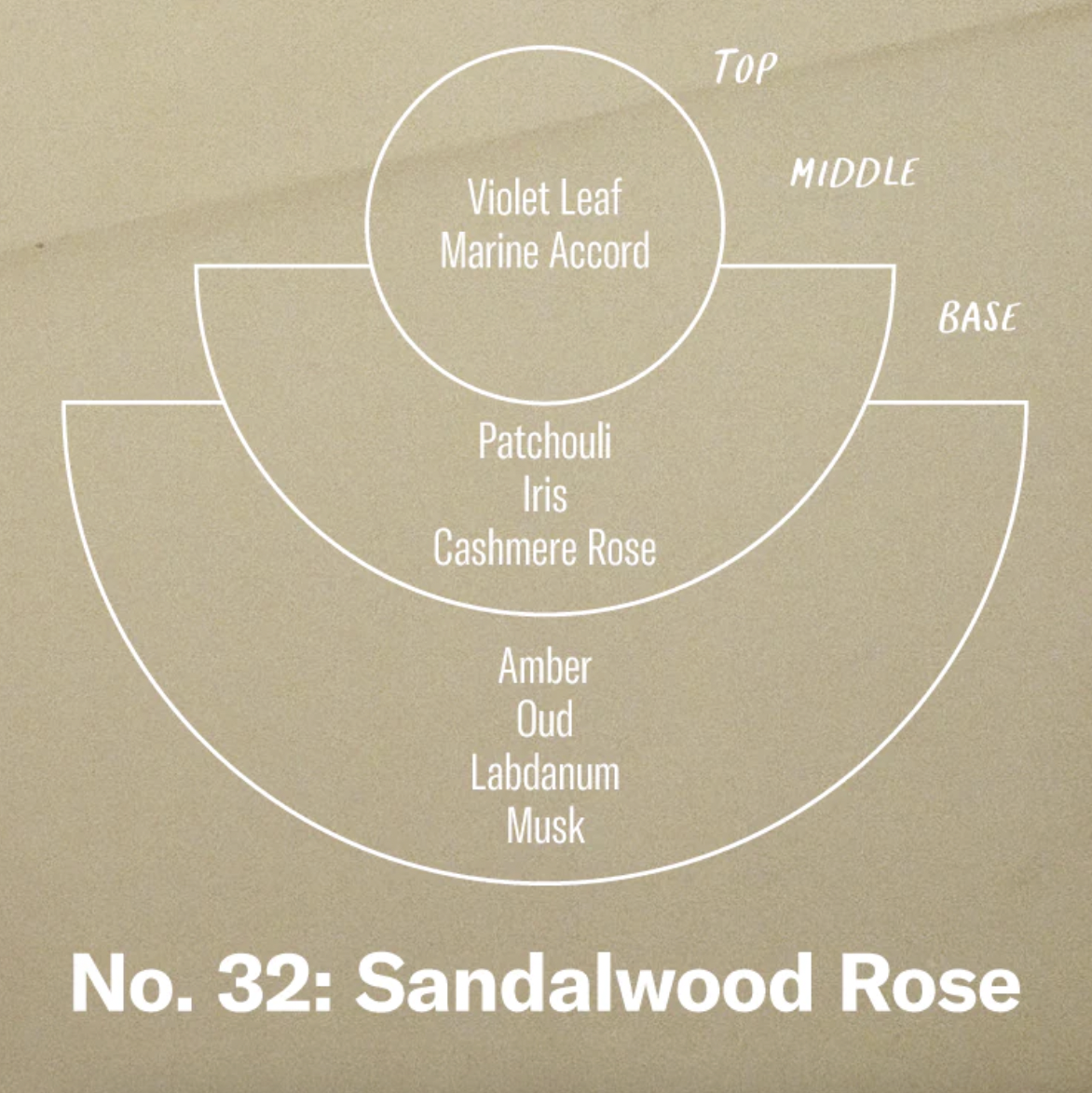 P.F. Candle Co Sandalwood Rose Incense Sticks | Prelude & Dawn | Los Angeles