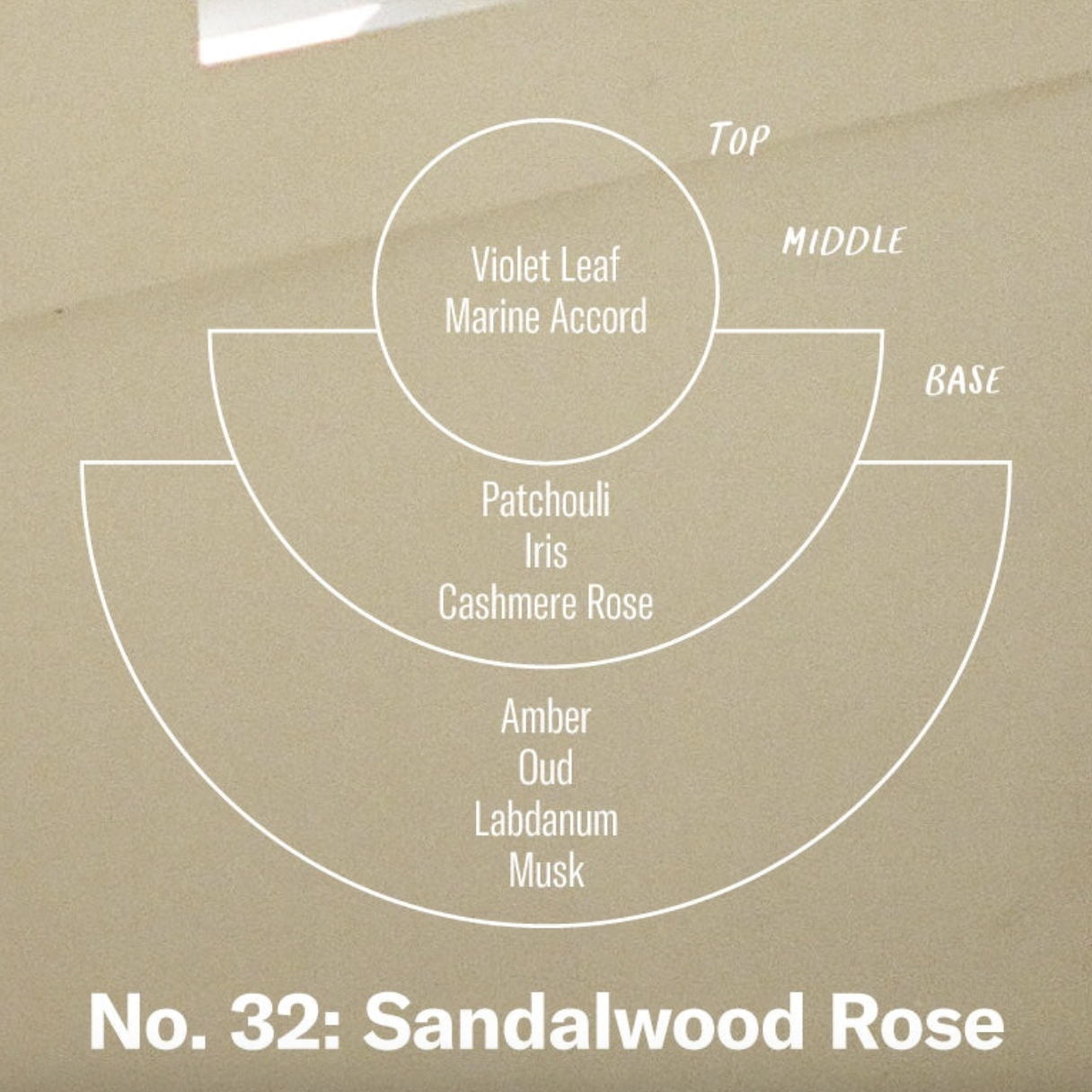 PF Candle Co. Sandalwood Rose – Large Concentrated Candle | Prelude & Dawn | Los Angeles